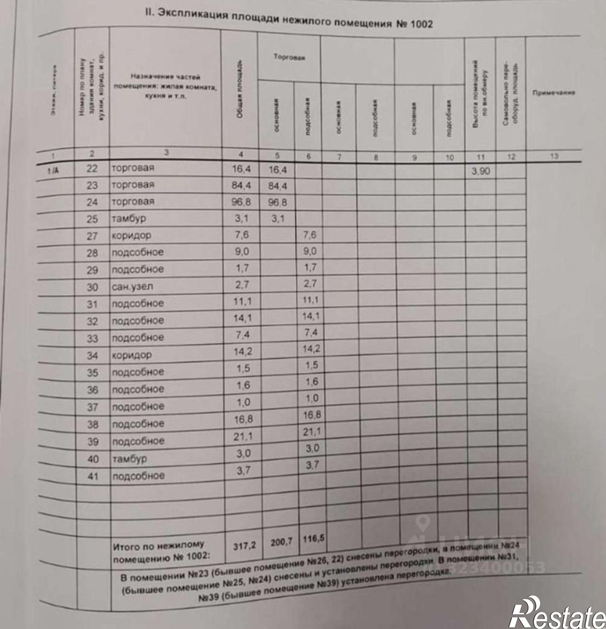 Купить торговое помещение за 3 997 690 рублей на Городская улица, 23
